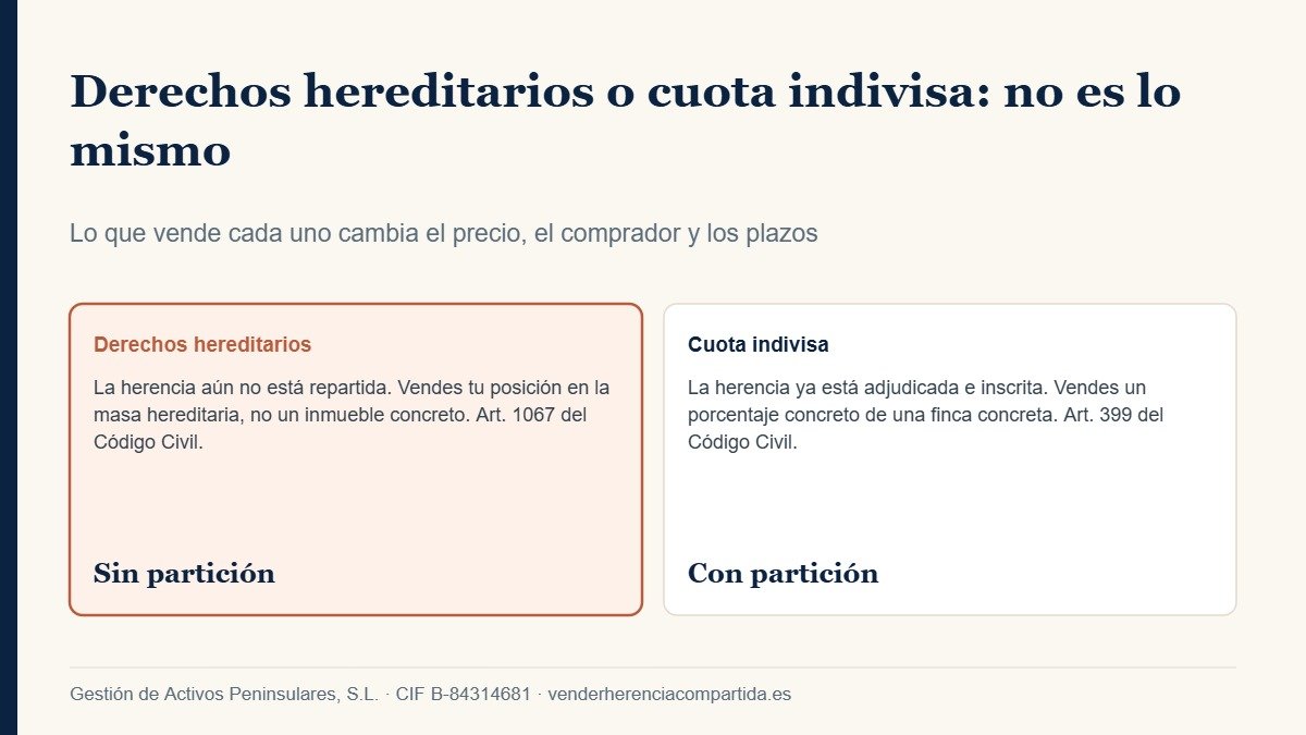 Diferencia entre vender derechos hereditarios y vender una cuota indivisa de una vivienda heredada