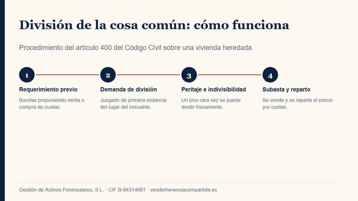 Procedimiento de división de la cosa común de una vivienda heredada según el artículo 400 del Código Civil