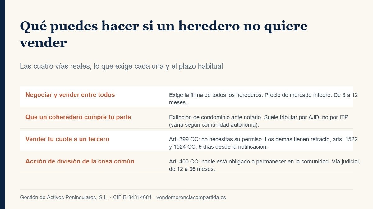 Cuatro vías para vender una herencia compartida sin acuerdo entre herederos