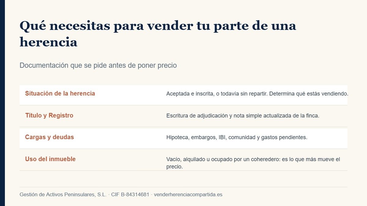 Vender parte de una herencia: requisitos, precio y pasos